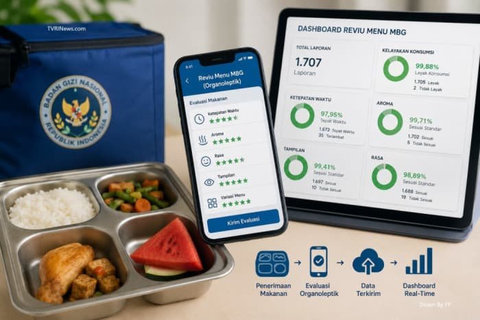 Reviu Menu MBG dan Komitmen Menjaga Kualitas Gizi Anak